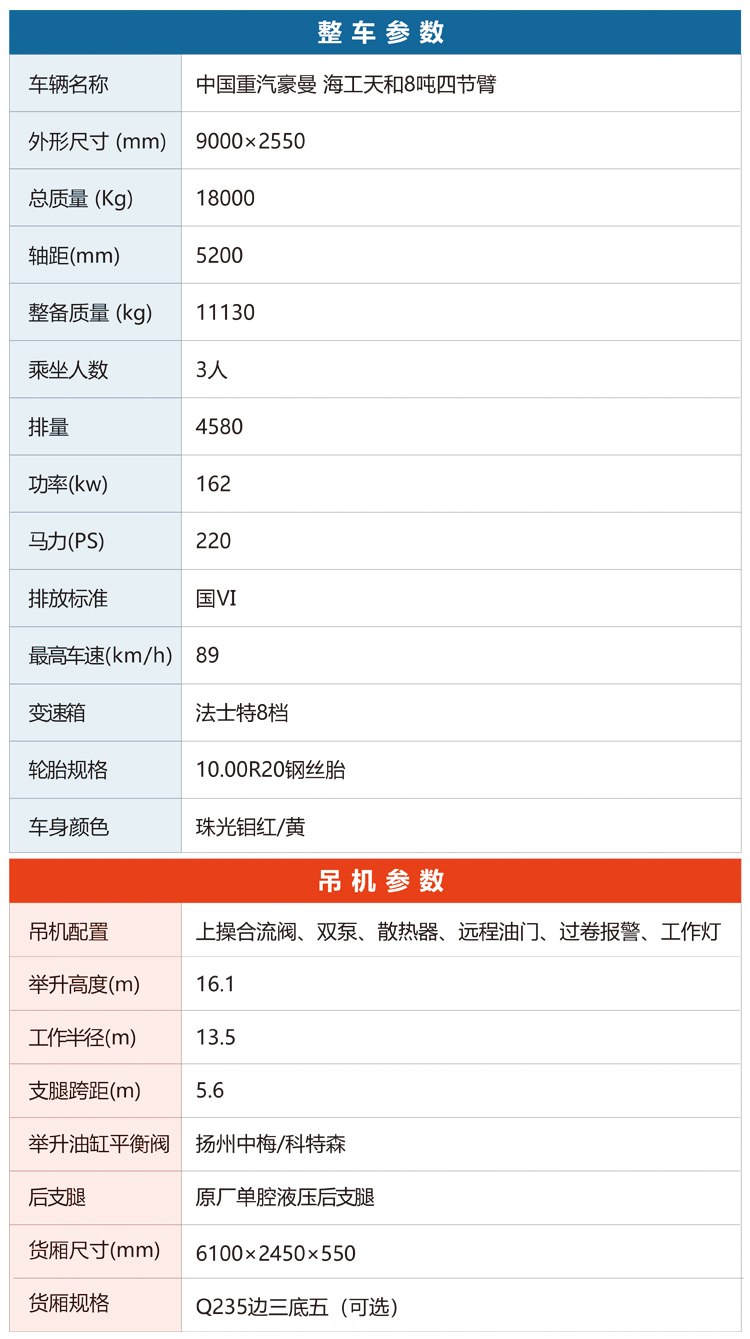 中国重汽豪曼 海工天和8吨四节臂 第4张