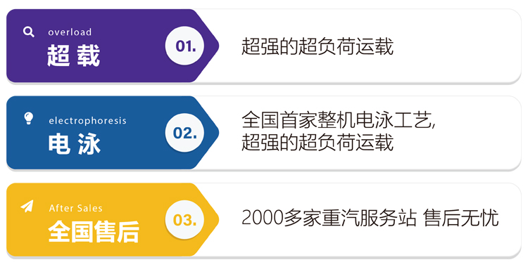 中国重汽海工天和随车起重机产品体系一览表 第1张