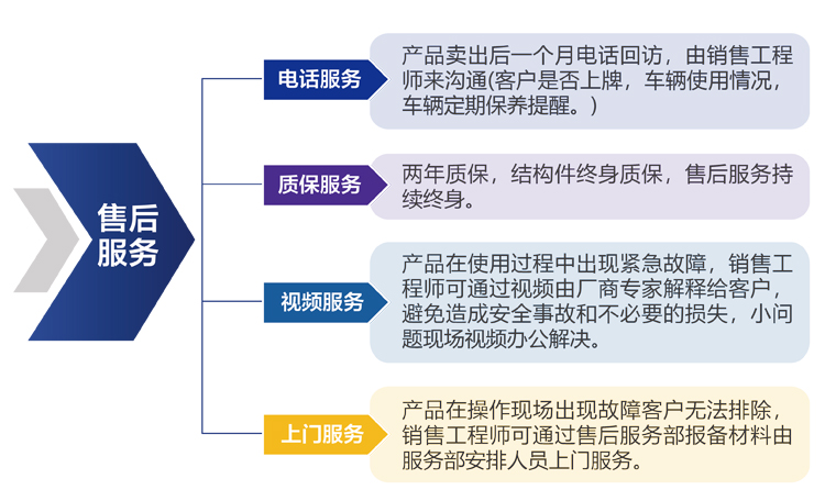 中国重汽海工天和随车起重机产品体系一览表 第3张